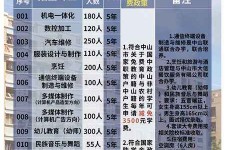 贵港中山三角镇雇用兼职模特(中山三角镇雇用兼职模特师傅)