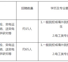 贵港重庆有雇用伴游外围吗(高端外围伴游雇用一单一结)