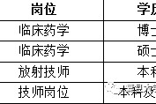 贵港上海青浦区伴游雇用(松江区泗泾镇疫情最新动静)