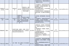 贵港伴游雇用2021(北京伴游雇用年薪500万)