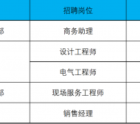 贵港上海伴游招聘 上海夜场招聘夜总会求职防骗指南