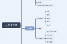 贵港明晓得网上模特兼职不靠谱(雇用平台上的兼职模特实在可靠吗)
