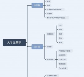 贵港明晓得网上模特兼职不靠谱(雇用平台上的兼职模特实在可靠吗)