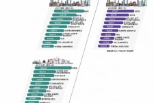 贵港北上广深各大城市附近伴游雇用(深圳雇用伴游)