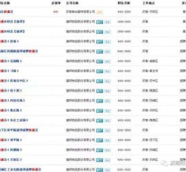 贵港包罗昆明伴游雇用90万月薪的词条
