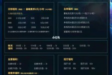 贵港关于南京伴游雇用日结日结一万元的信息