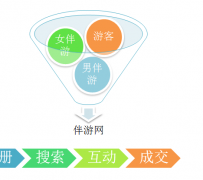 贵港伴游 OElove for伴游交友网站解决方案