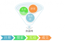 贵港伴游 OElove for伴游交友网站解决方案