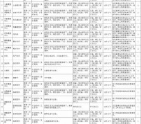 贵港北京伴游招聘 首都医科大学2023年度公开招聘人员公告（第一批）