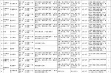 贵港北京伴游招聘 首都医科大学2023年度公开招聘人员公告（第一批）