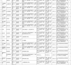 贵港北京伴游招聘 首都医科大学2023年度公开招聘人员公告（第一批）